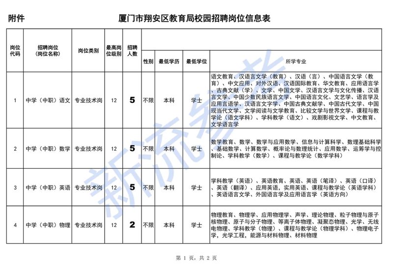 如何高效利用厦门招聘网寻找工作机会？